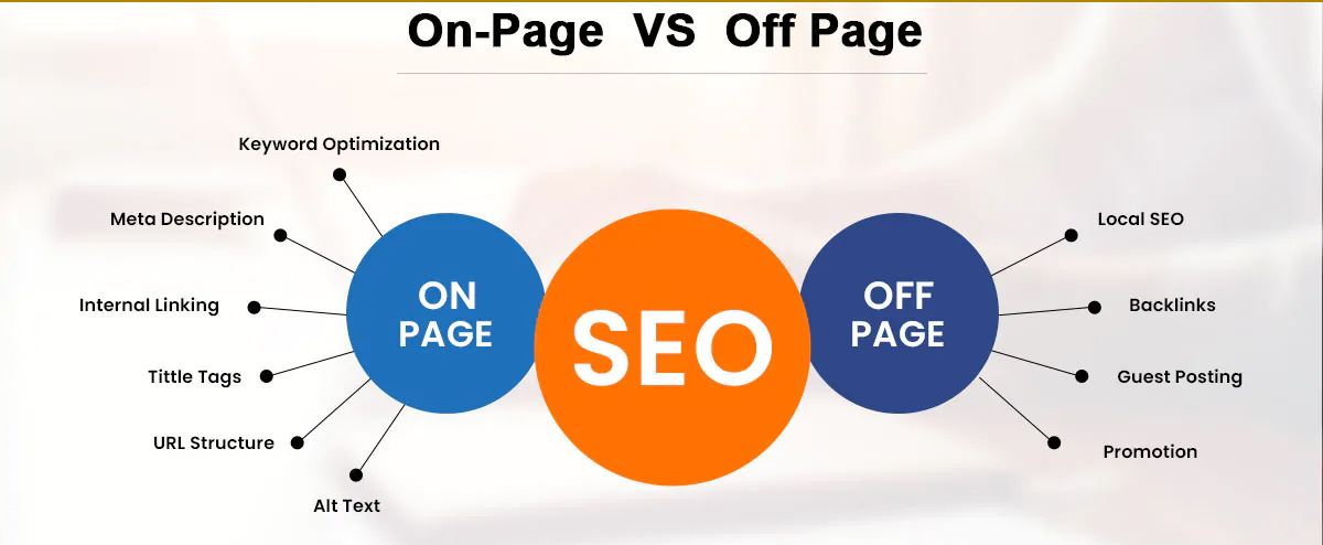 seo on-page vs seo off-page pour booster le référencement de votre site web